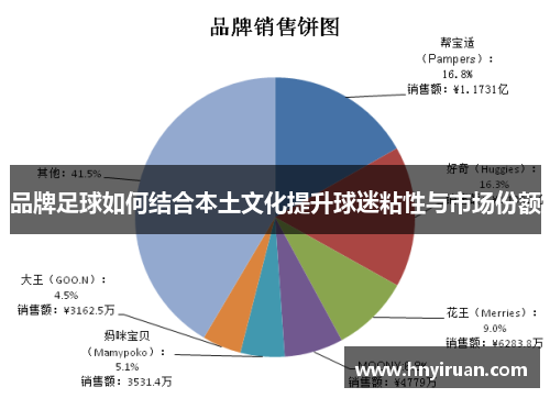 品牌足球如何结合本土文化提升球迷粘性与市场份额